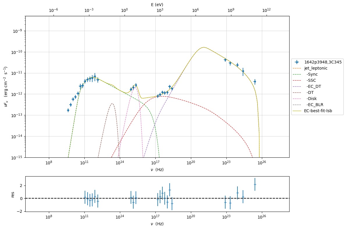 ../../../_images/Jet_example_model_fit_EC_31_0.png