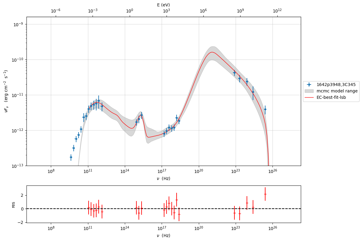 ../../../_images/Jet_example_model_fit_EC_39_0.png