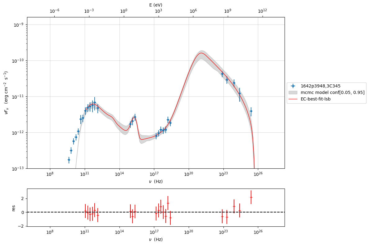 ../../../_images/Jet_example_model_fit_EC_40_0.png