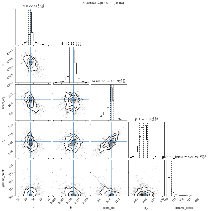 ../../../_images/Jet_example_model_fit_EC_41_1.png