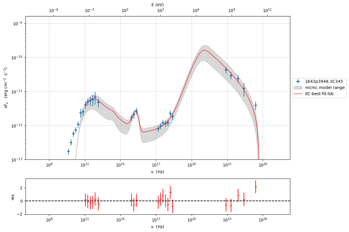 ../../../_images/Jet_example_model_fit_EC_46_0.png