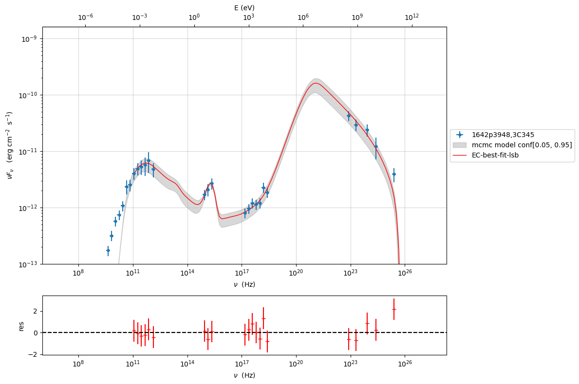 ../../../_images/Jet_example_model_fit_EC_47_0.png