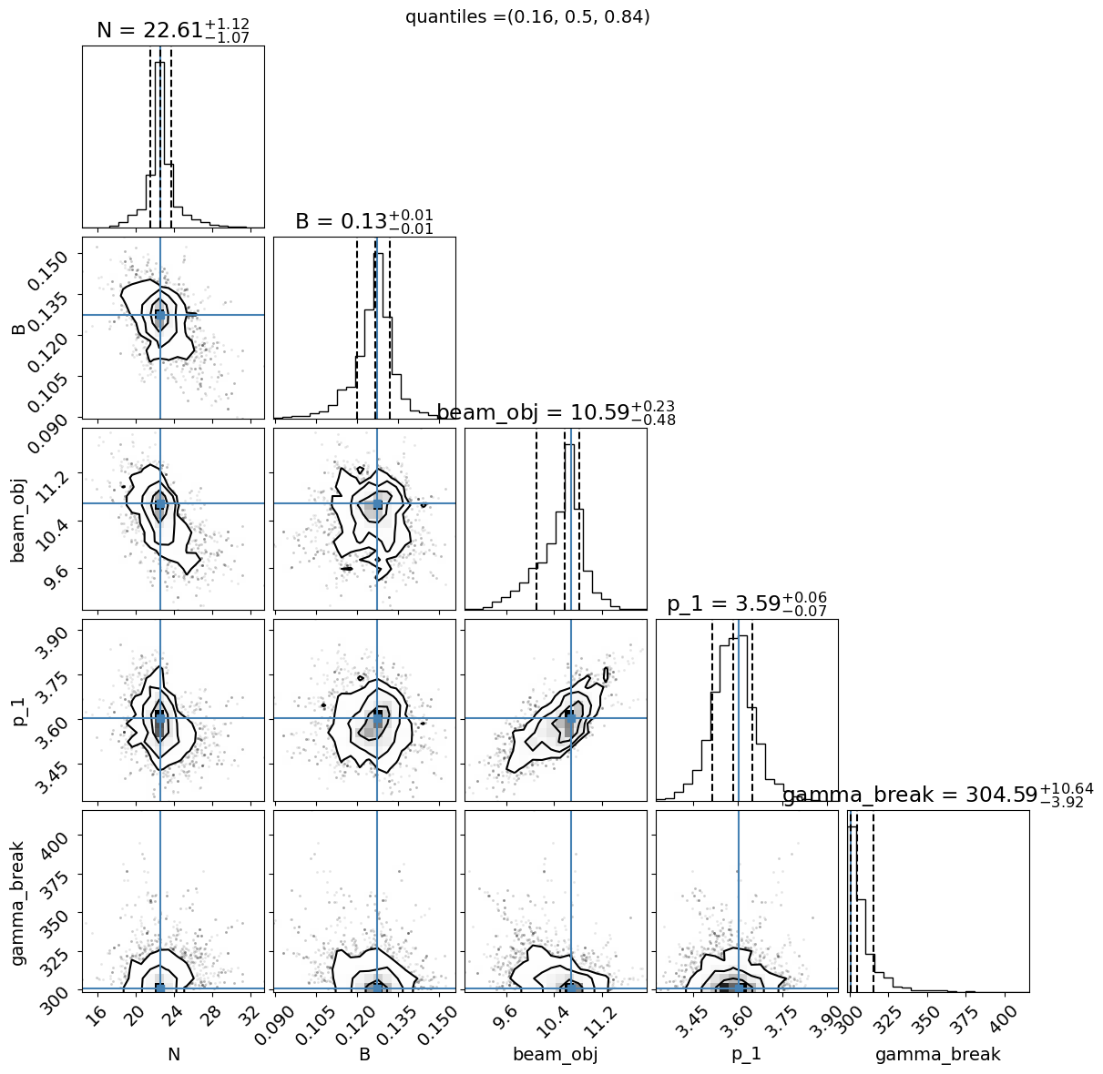 ../../../_images/Jet_example_model_fit_EC_49_1.png