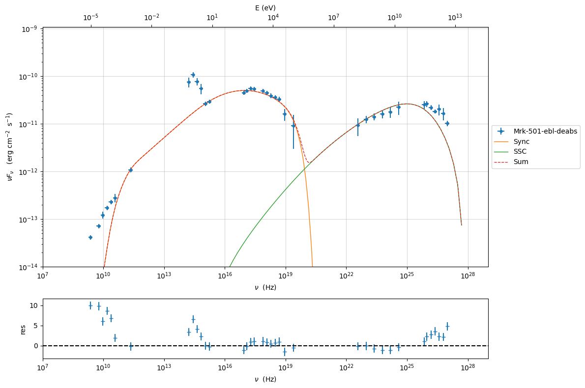 Model fitting 2: SSC + galaxy template — jetset documentation