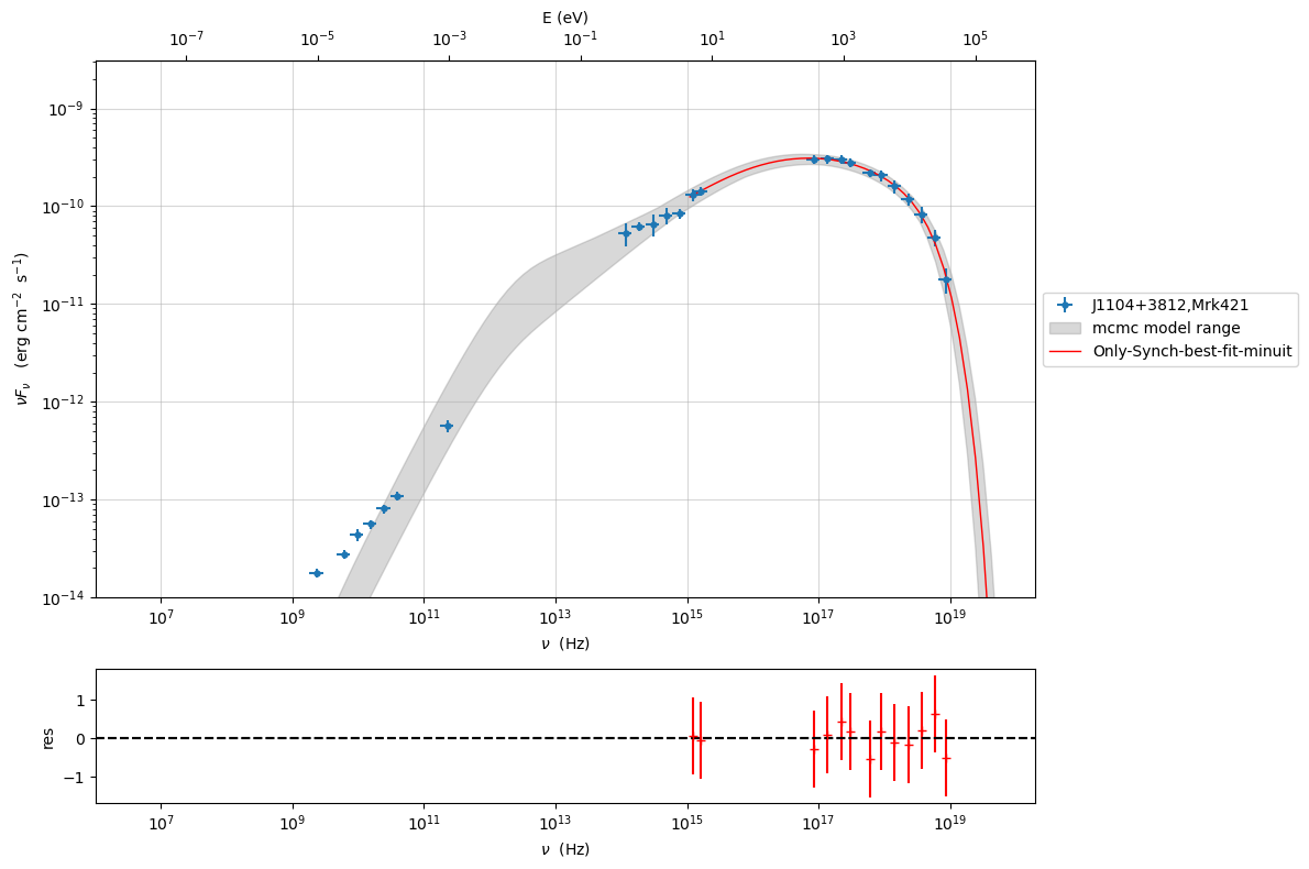 ../../../_images/Jet_example_only_synchrotron_37_0.png
