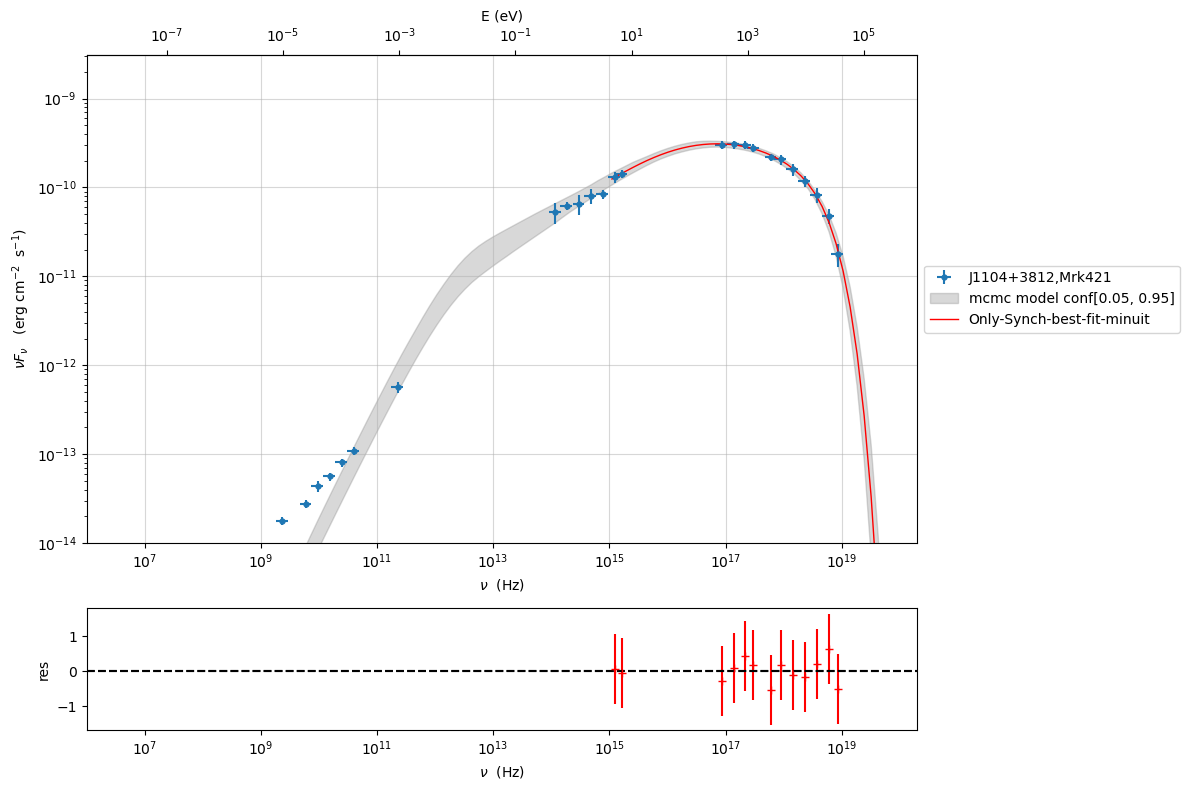../../../_images/Jet_example_only_synchrotron_38_0.png