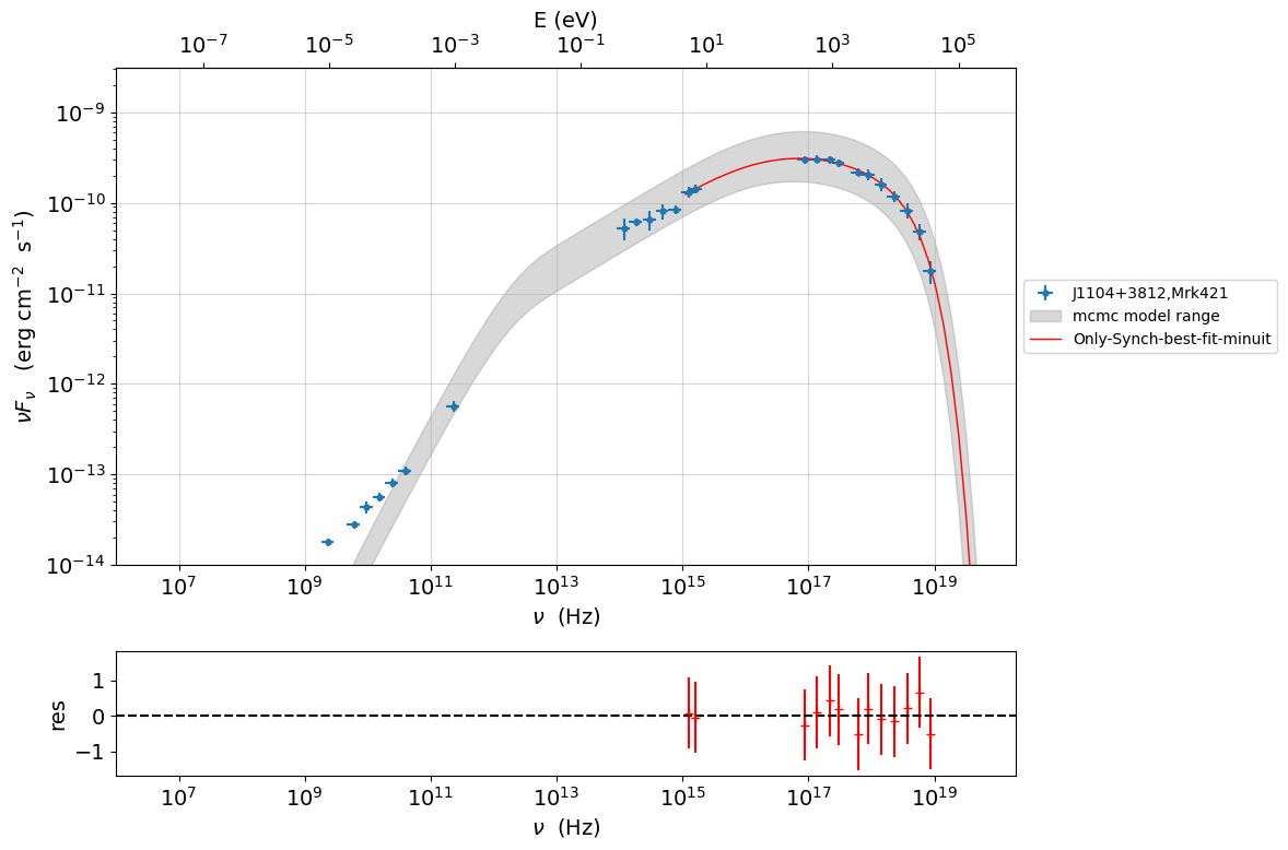 ../../../_images/Jet_example_only_synchrotron_48_0.png