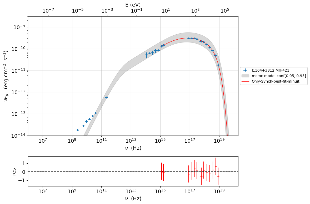 ../../../_images/Jet_example_only_synchrotron_49_0.png