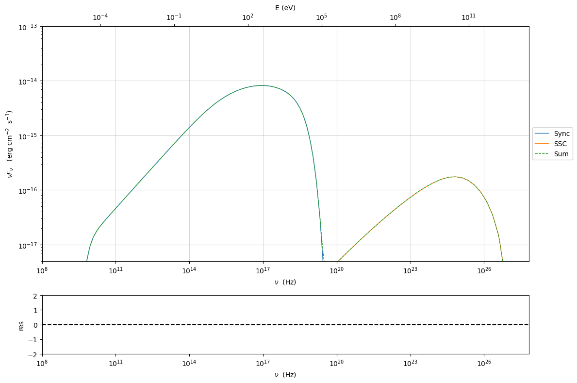 ../../../_images/Jet_example_phys_SSC_118_0.png