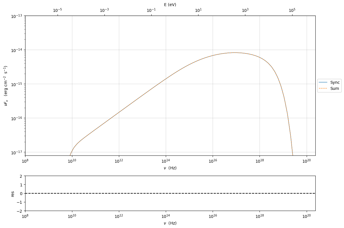 ../../../_images/Jet_example_phys_SSC_120_0.png