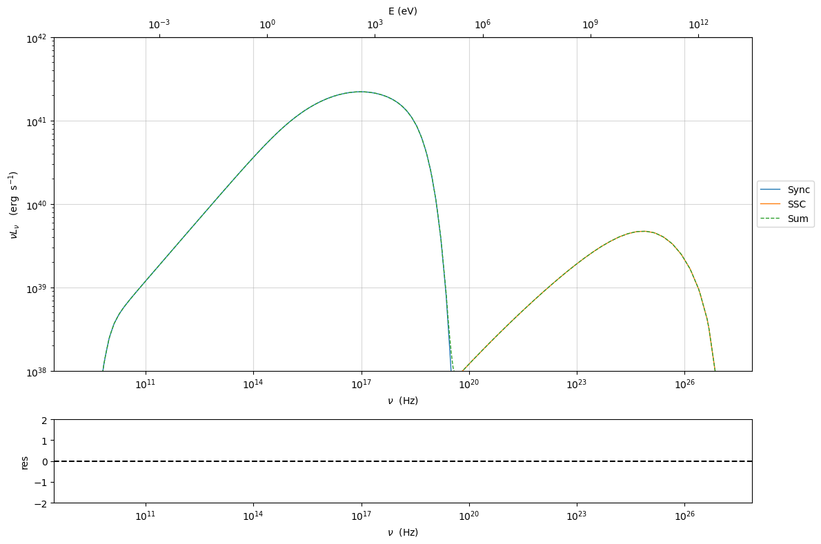 ../../../_images/Jet_example_phys_SSC_50_0.png