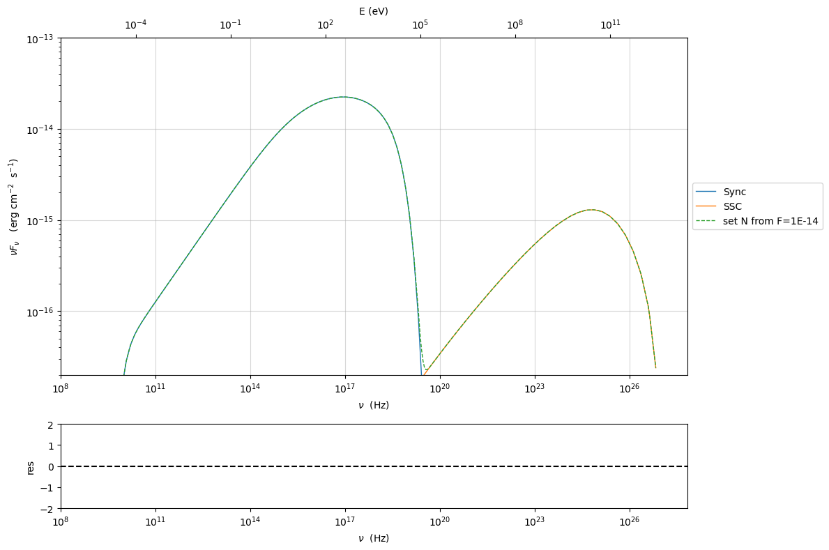 ../../../_images/Jet_example_phys_SSC_92_0.png