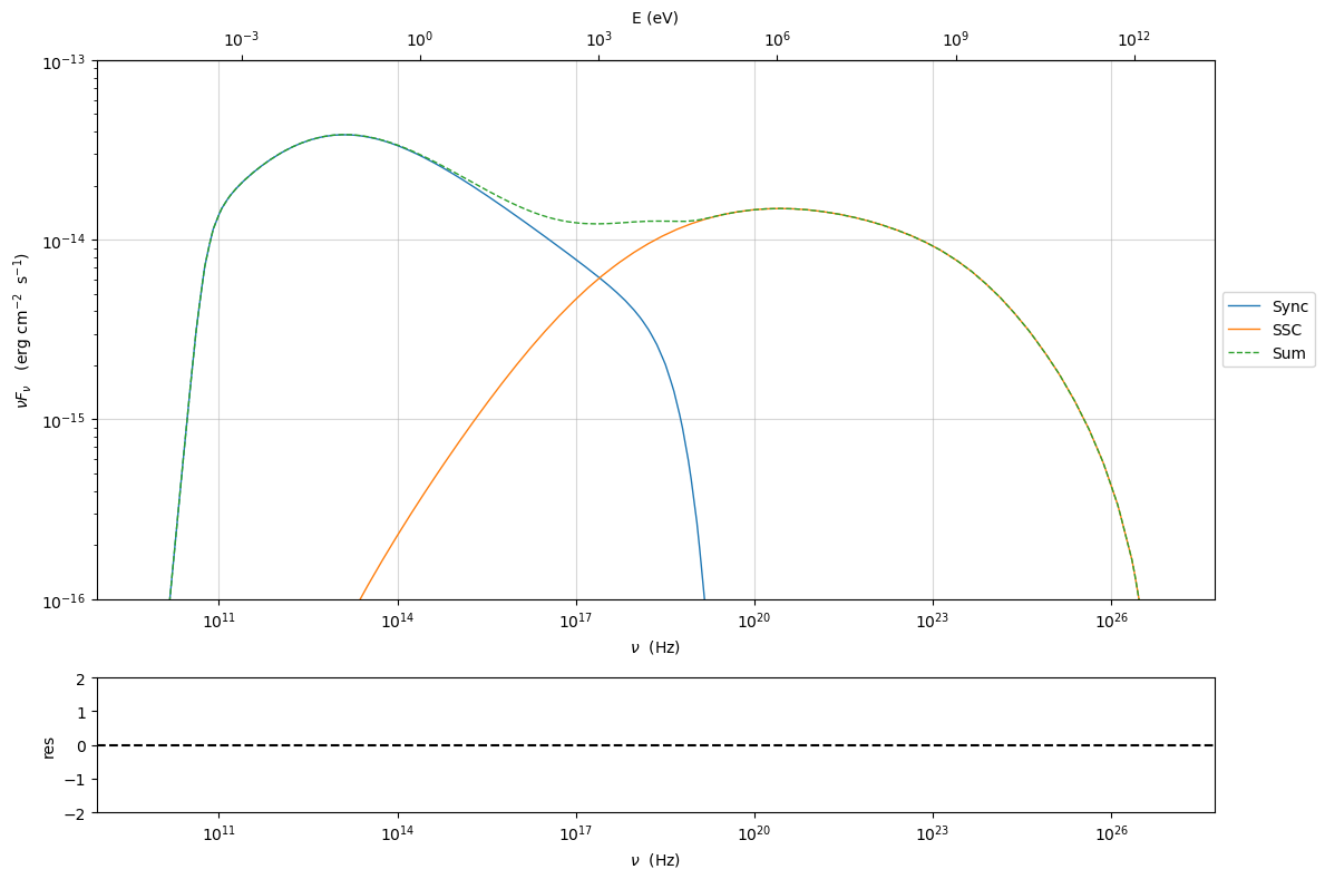 ../../../_images/custom_emitters_35_0.png