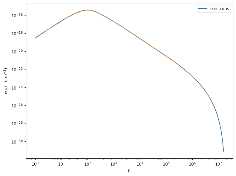 ../../../_images/hadronic_validate_temp_ev_18_1.png