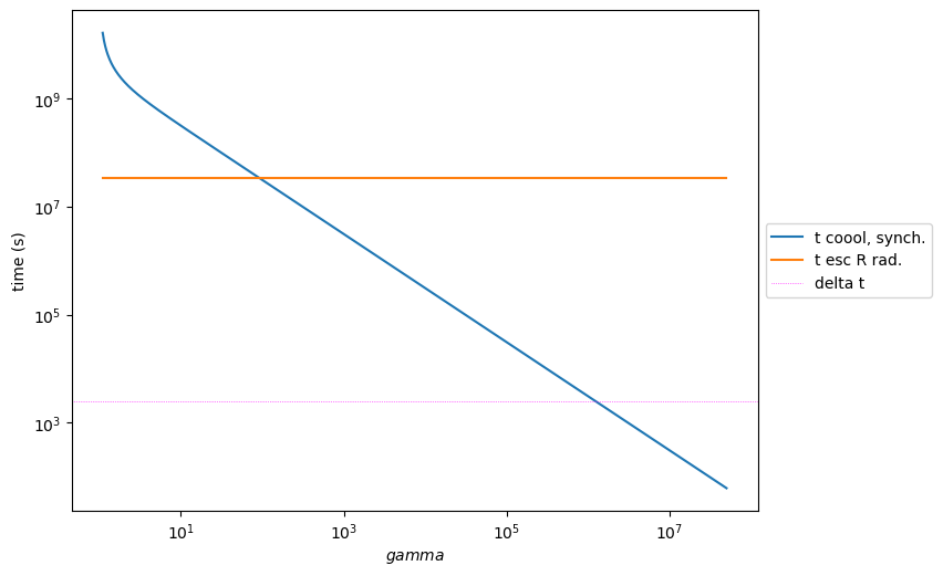 ../../../_images/hadronic_validate_temp_ev_23_0.png