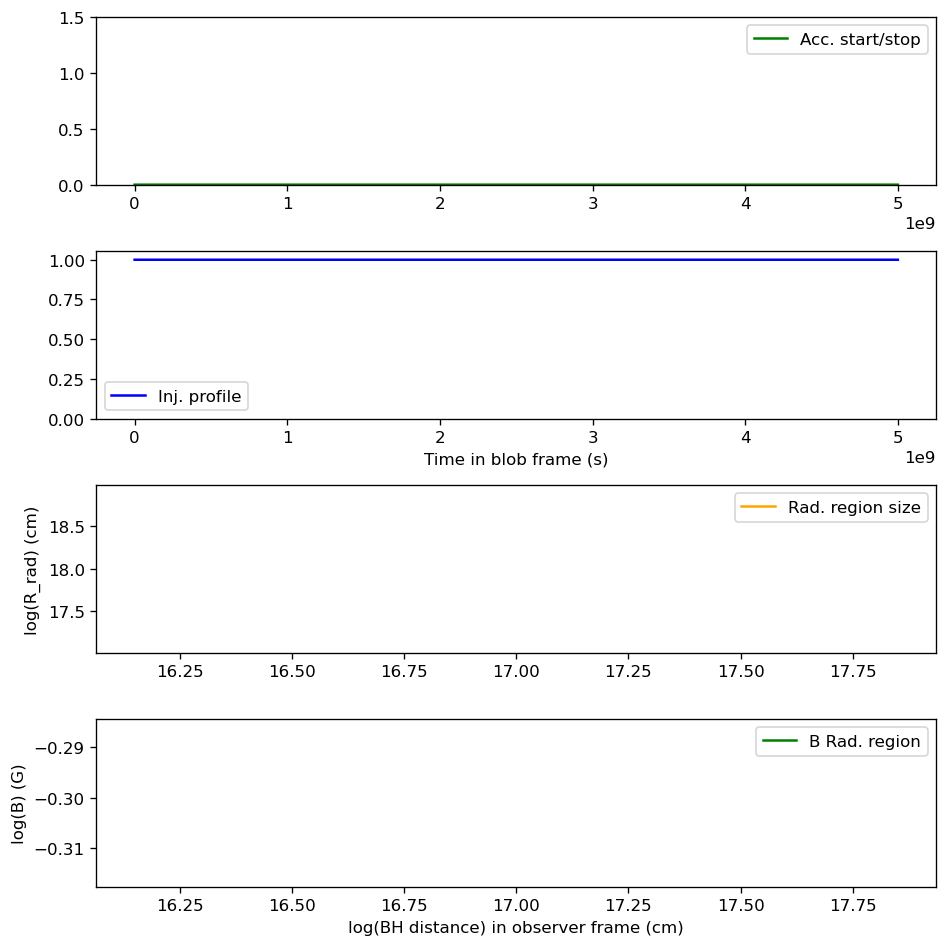 ../../../_images/hadronic_validate_temp_ev_24_0.png