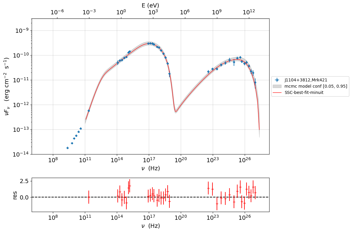 ../../../../_images/Jet_example_model_fit_100_0.png