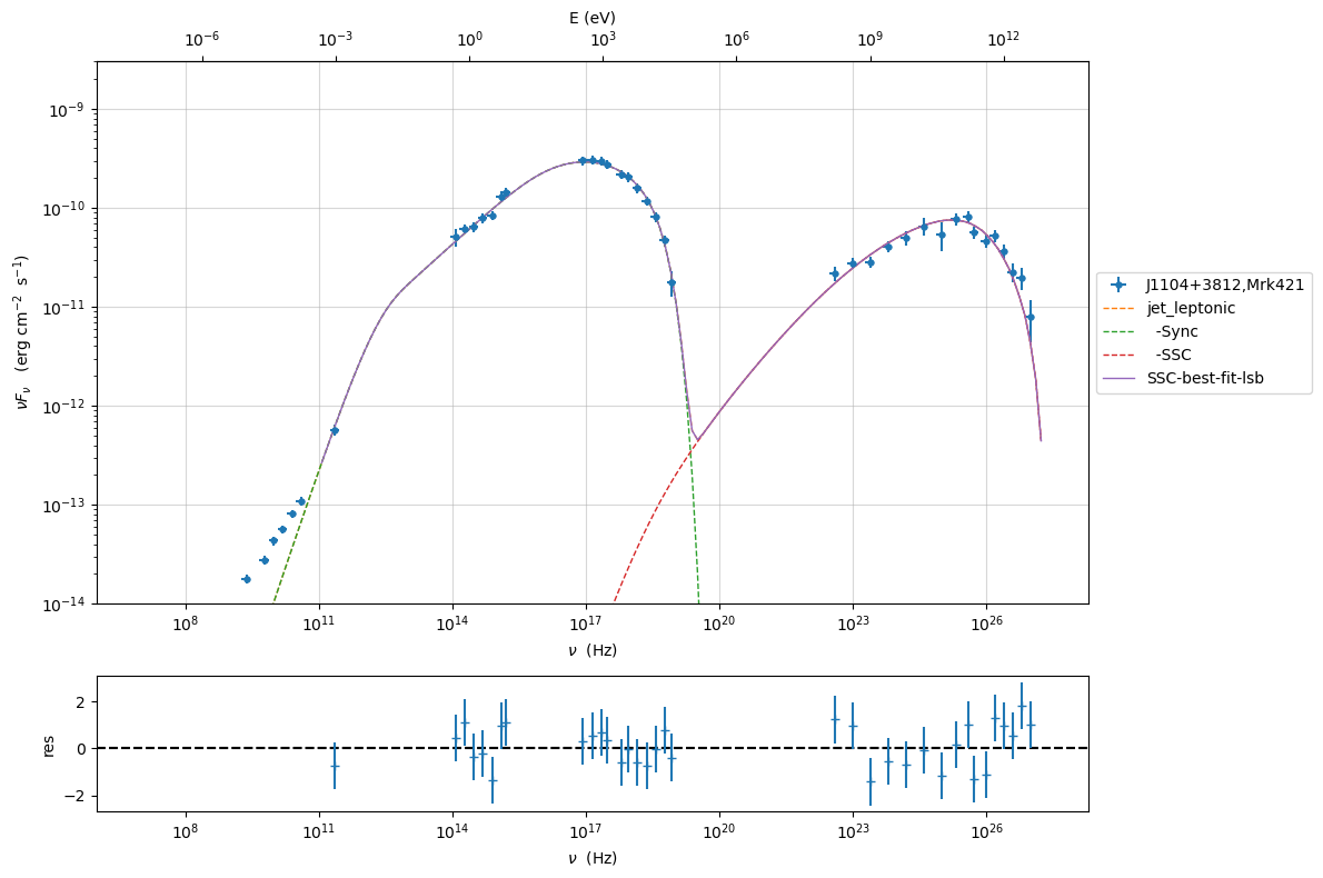 ../../../../_images/Jet_example_model_fit_43_0.png