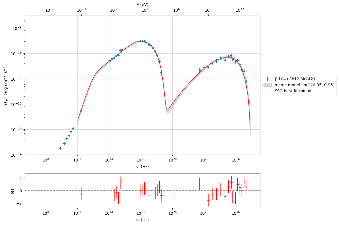 ../../../../_images/Jet_example_model_fit_87_0.png