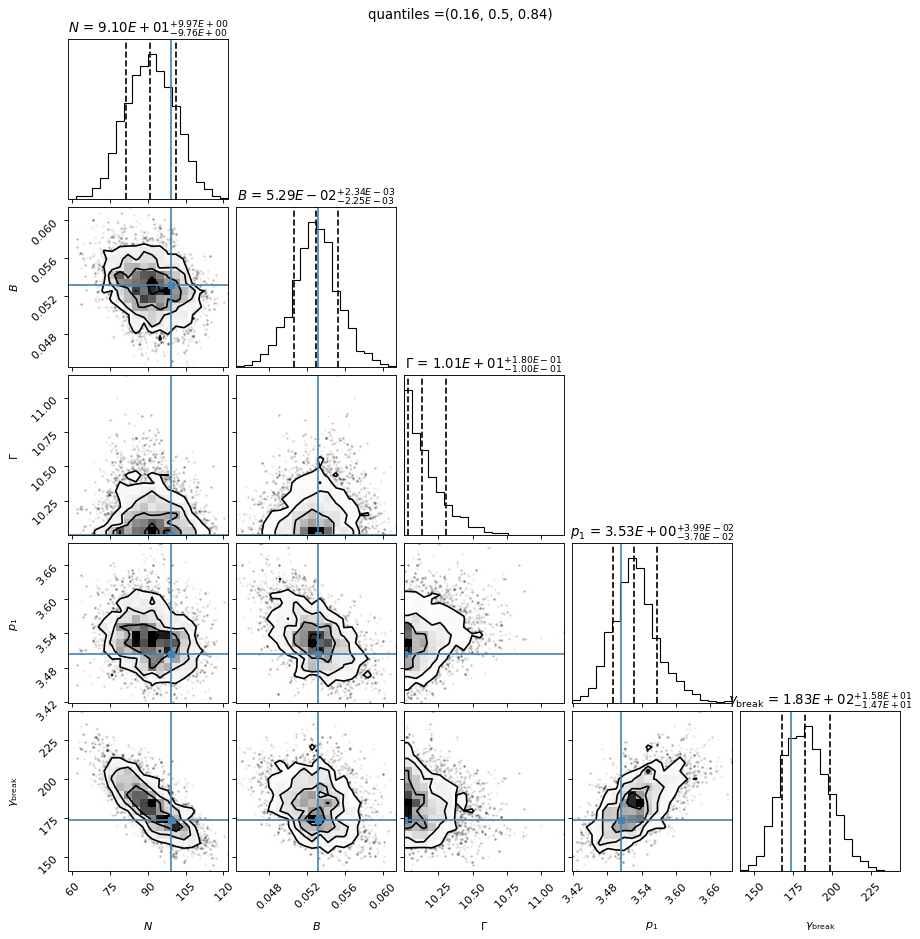 ../../../../_images/Jet_example_model_fit_EC_62_0.png