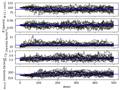 ../../../../_images/Jet_example_model_fit_EC_63_0.png
