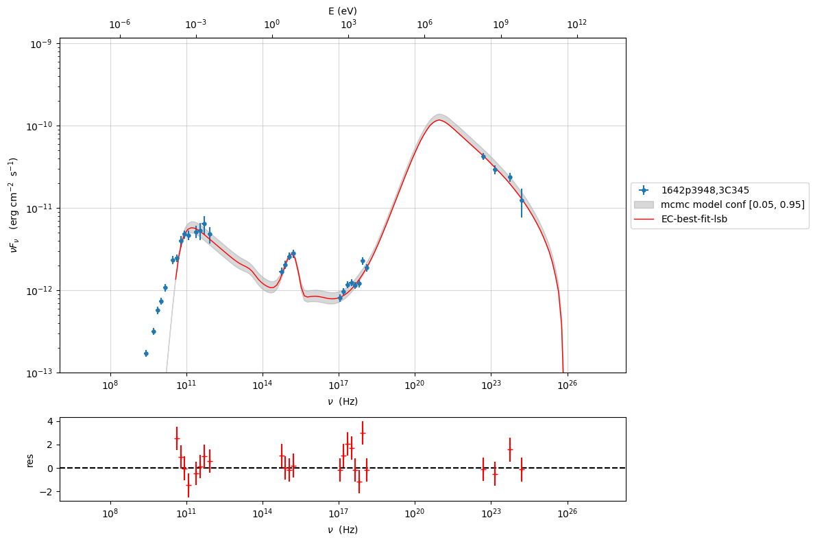 ../../../../_images/Jet_example_model_fit_EC_68_0.png