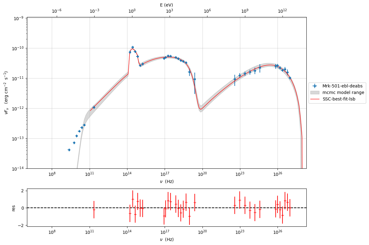../../../../_images/Jet_example_model_fit_wiht_gal_template_66_0.png