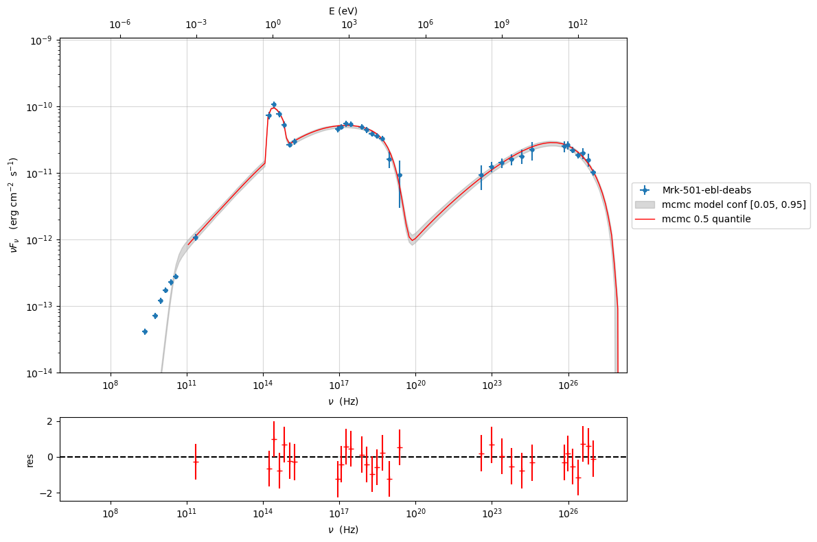 ../../../../_images/Jet_example_model_fit_wiht_gal_template_70_0.png