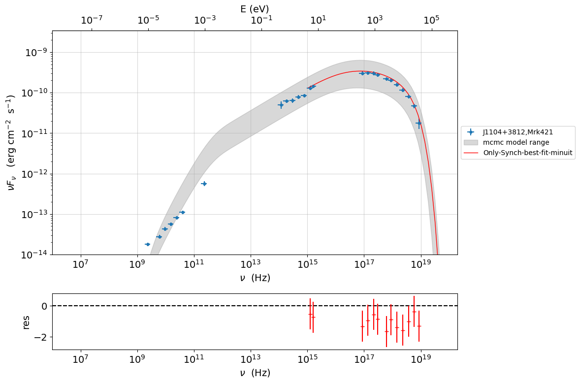 ../../../../_images/Jet_example_only_synchrotron_60_0.png