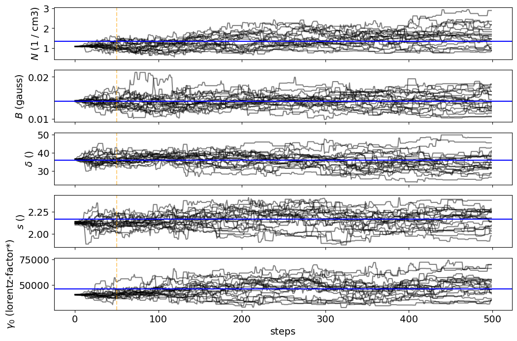 ../../../../_images/Jet_example_only_synchrotron_64_0.png