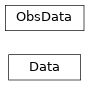 Inheritance diagram of jetset.data_loader.ObsData, jetset.data_loader.Data