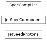 Inheritance diagram of jetset.jet_spectral_components.JetSeedPhotons, jetset.jet_spectral_components.JetSpecComponent, jetset.jet_spectral_components.SpecCompList