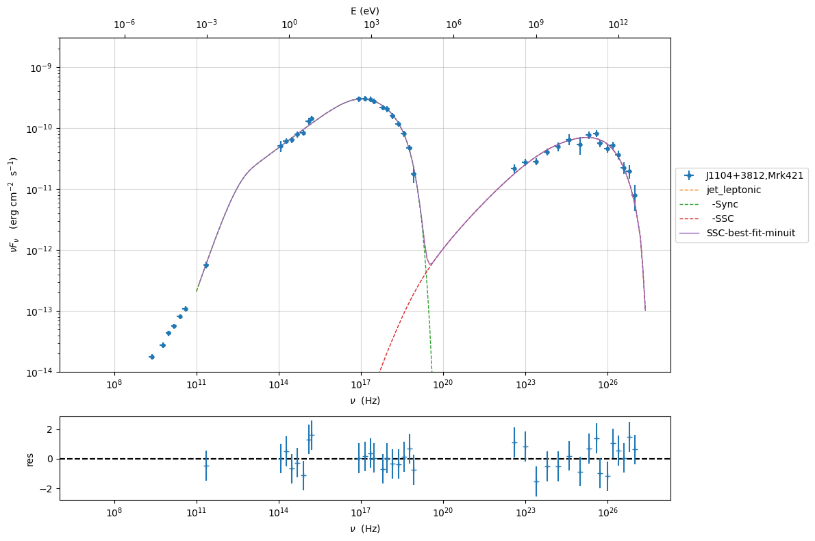 ../../../../_images/Jet_example_model_fit_59_0.png