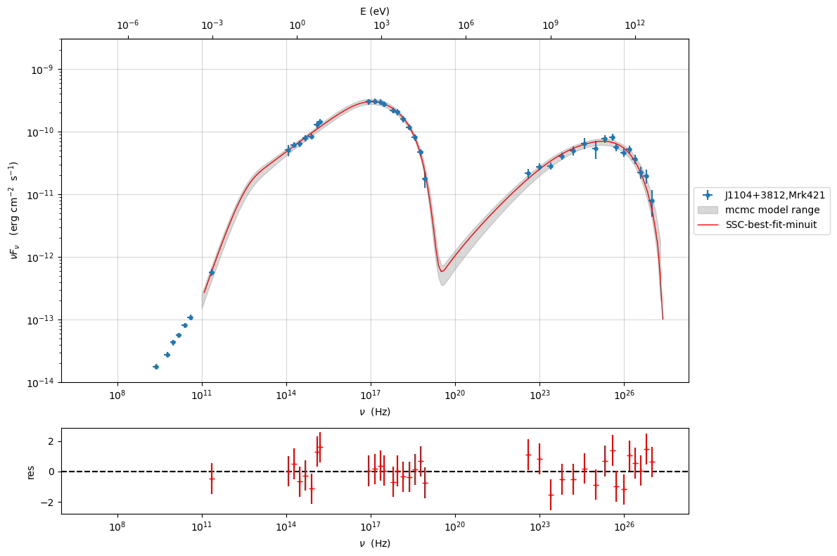 ../../../../_images/Jet_example_model_fit_85_0.png