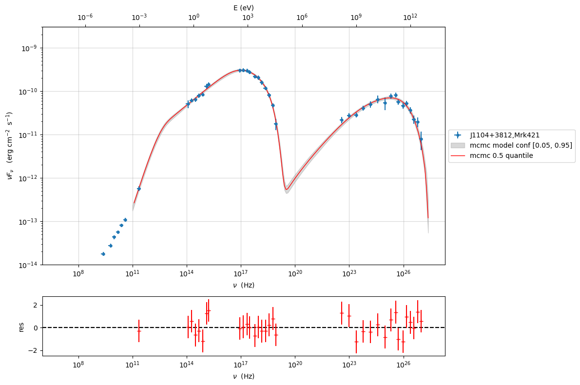 ../../../../_images/Jet_example_model_fit_89_0.png
