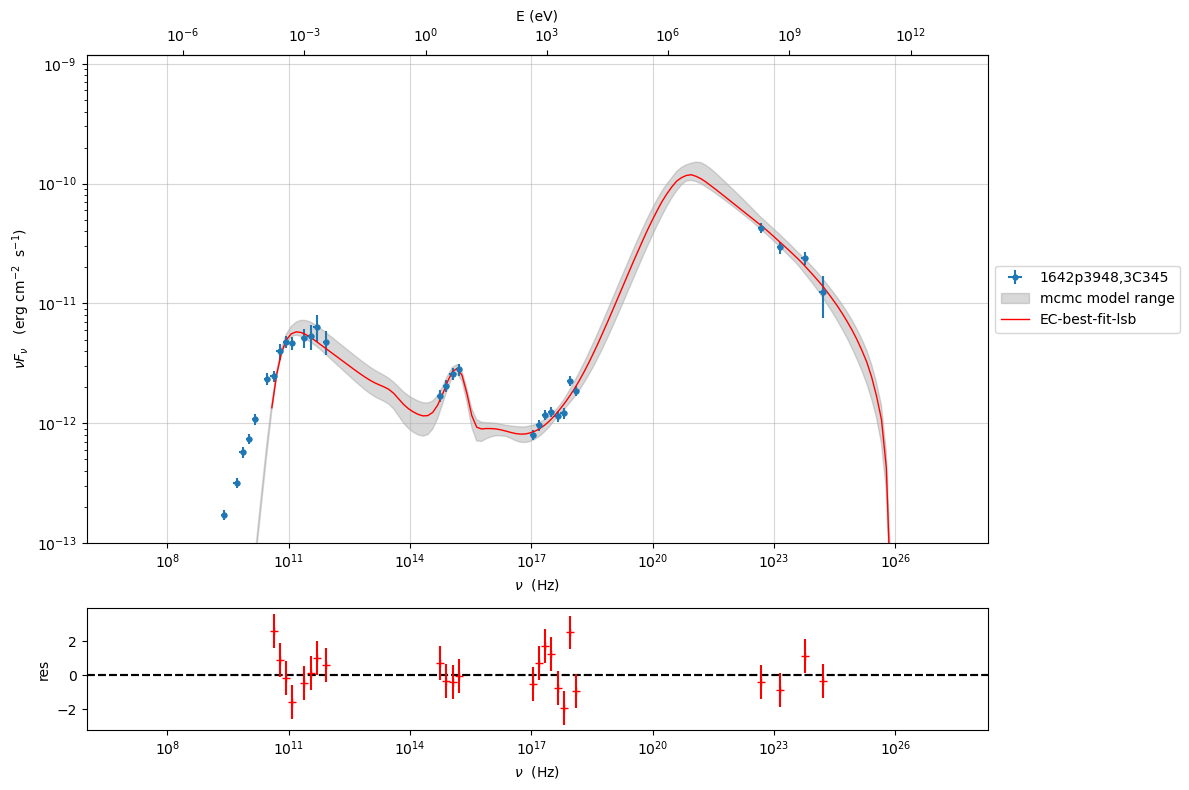 ../../../../_images/Jet_example_model_fit_EC_52_0.png