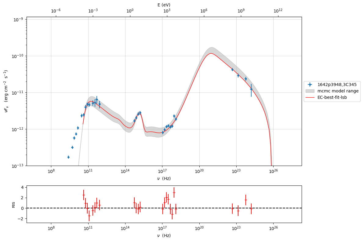 ../../../../_images/Jet_example_model_fit_EC_67_0.png