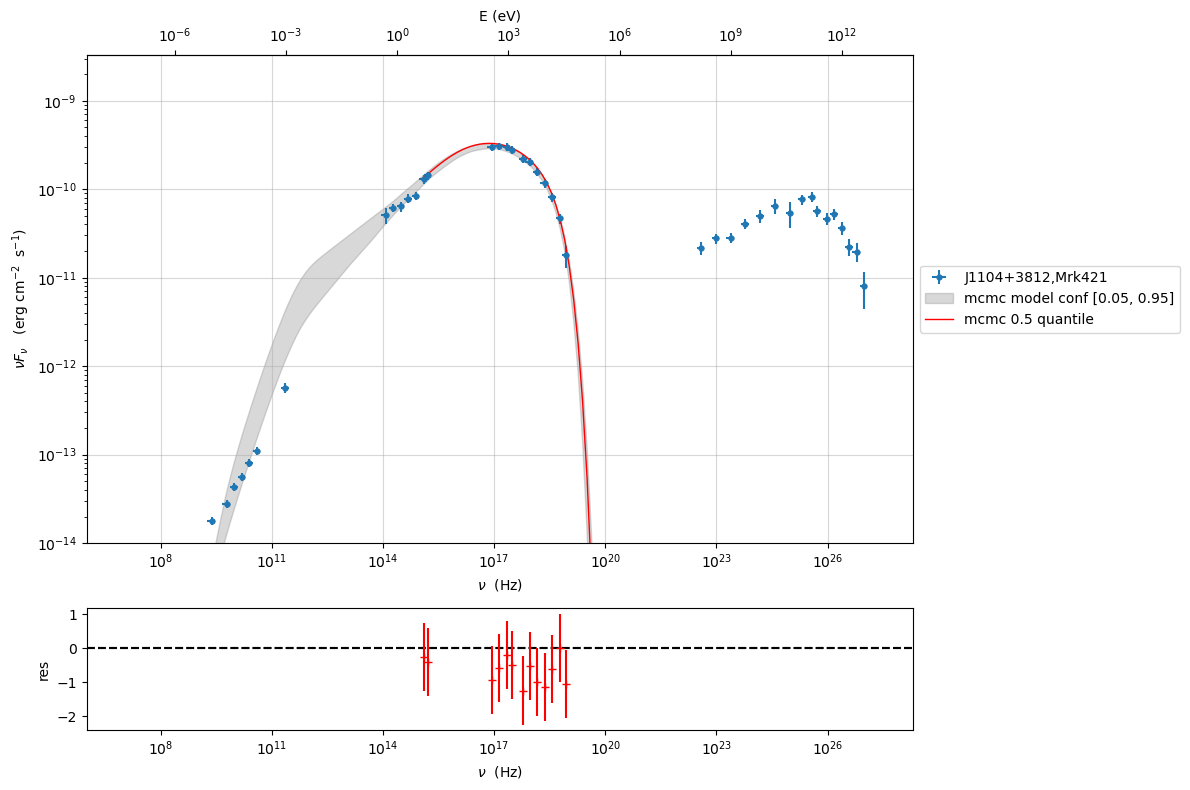 ../../../../_images/Jet_example_only_synchrotron_47_0.png