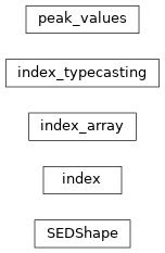 Inheritance diagram of jetset.sed_shaper.index, jetset.sed_shaper.index_array, jetset.sed_shaper.index_typecasting, jetset.sed_shaper.peak_values, jetset.sed_shaper.SEDShape