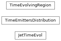 Inheritance diagram of jetset.jet_timedep.JetTimeEvol, jetset.jet_timedep.TimeEmittersDistribution, jetset.jet_timedep.TimeEvolvingRegion