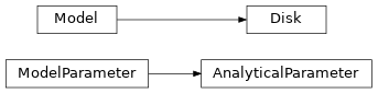 Inheritance diagram of jetset.analytical_model.AnalyticalParameter, jetset.analytical_model.Disk