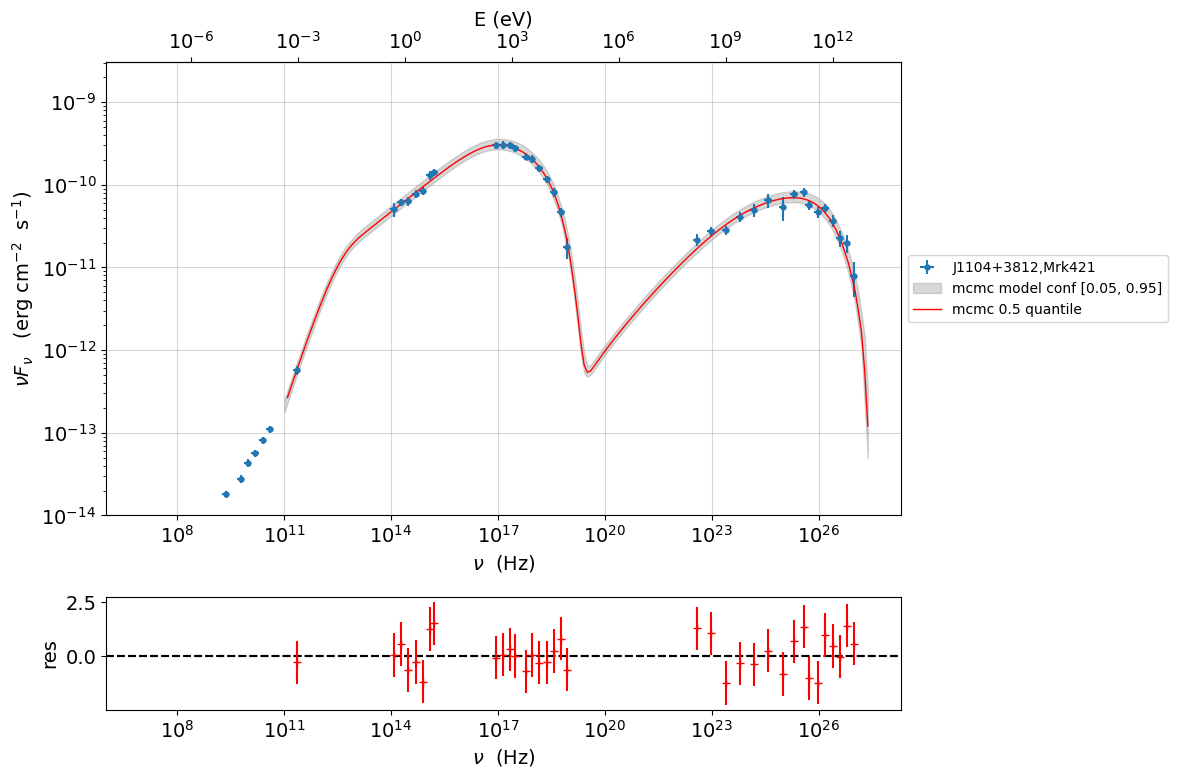 ../../../../_images/Jet_example_model_fit_101_0.png