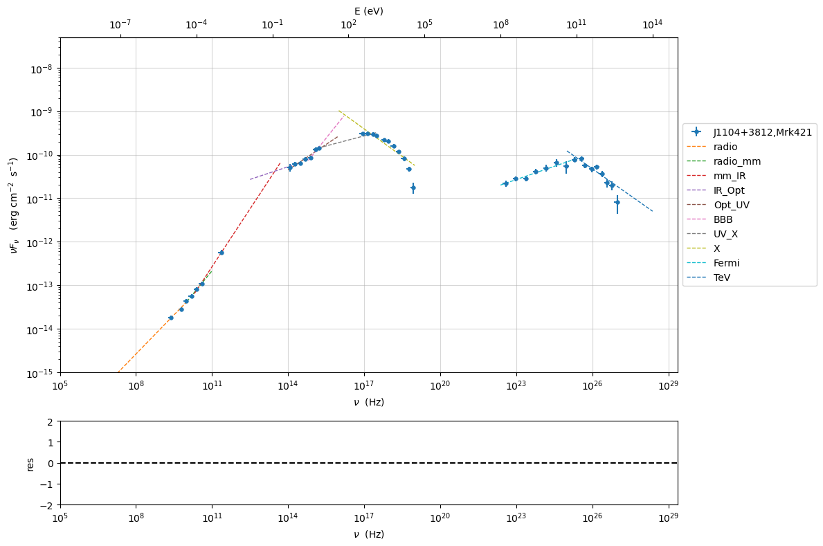 ../../../../_images/Jet_example_model_fit_13_1.png