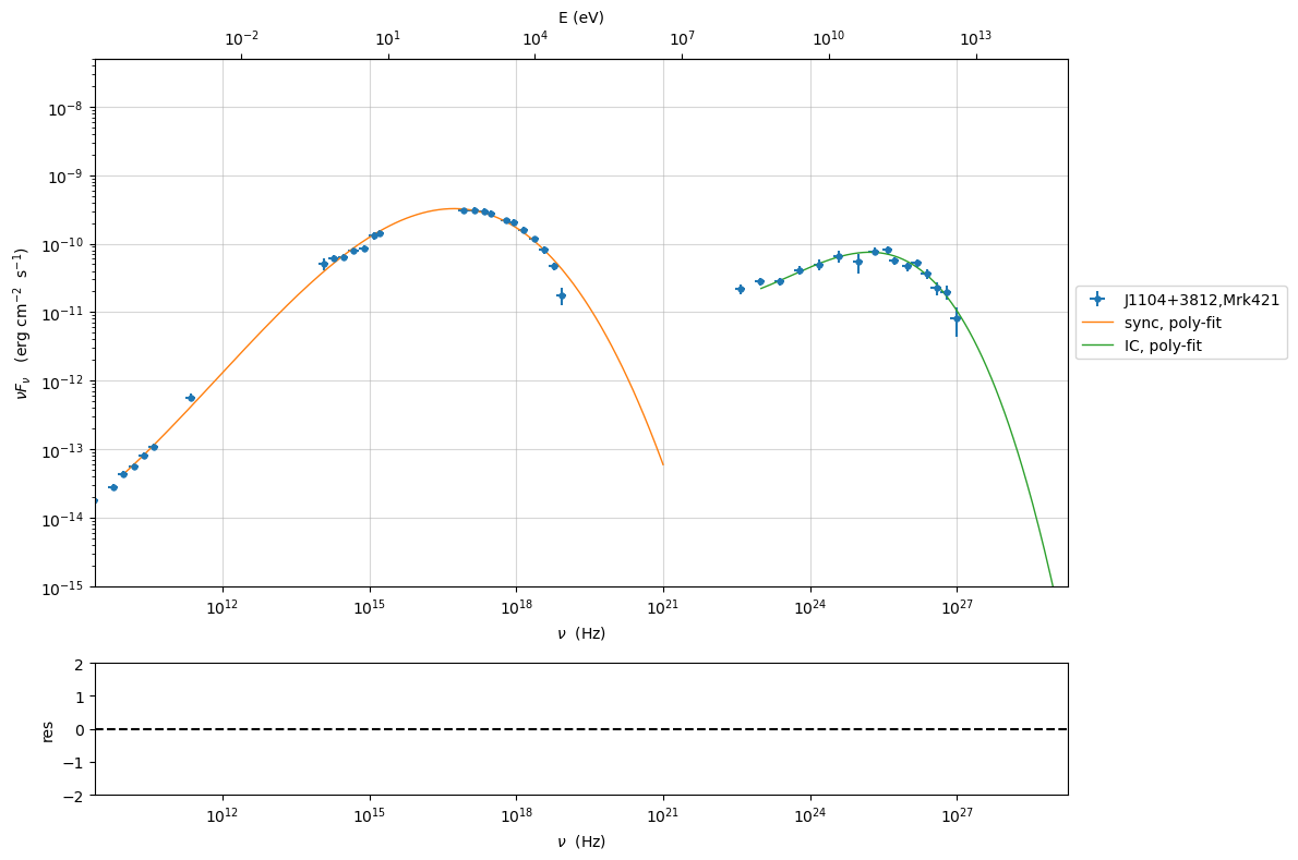../../../../_images/Jet_example_model_fit_16_3.png