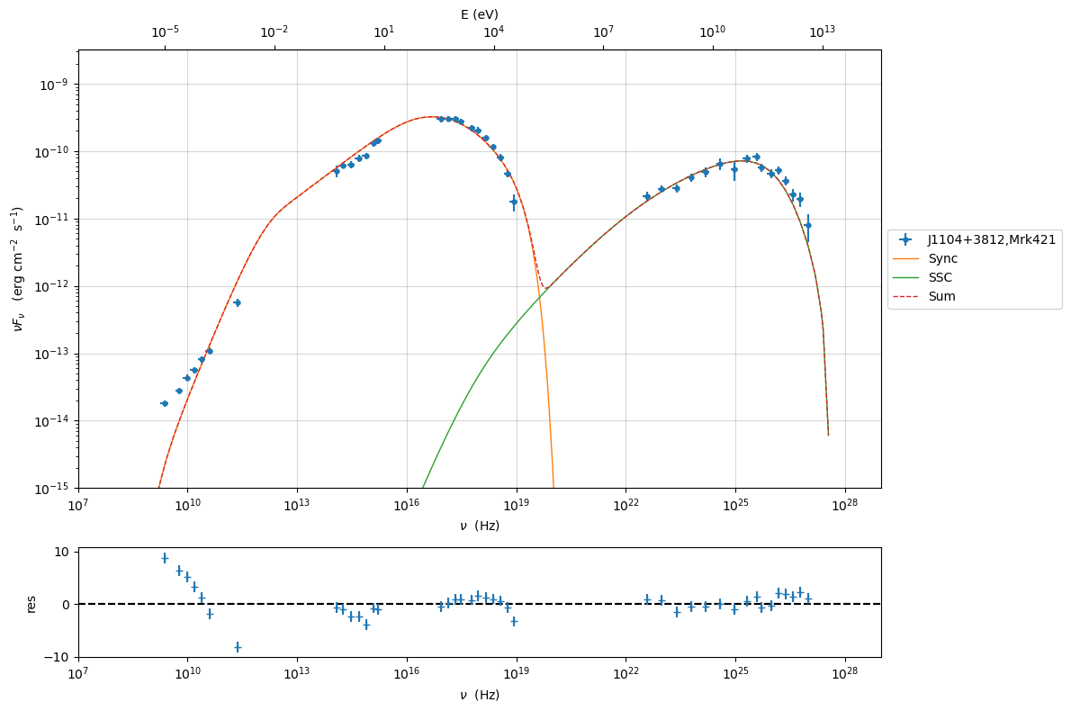 ../../../../_images/Jet_example_model_fit_20_0.png