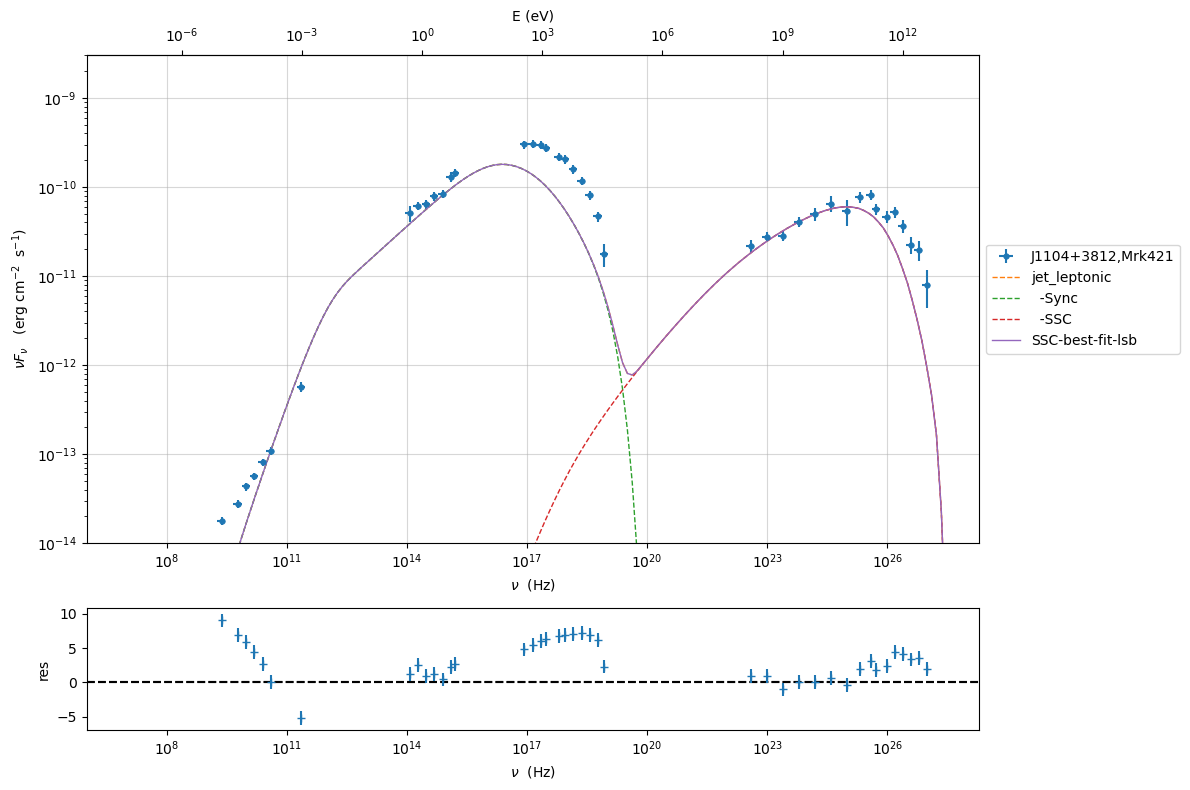 ../../../../_images/Jet_example_model_fit_41_0.png