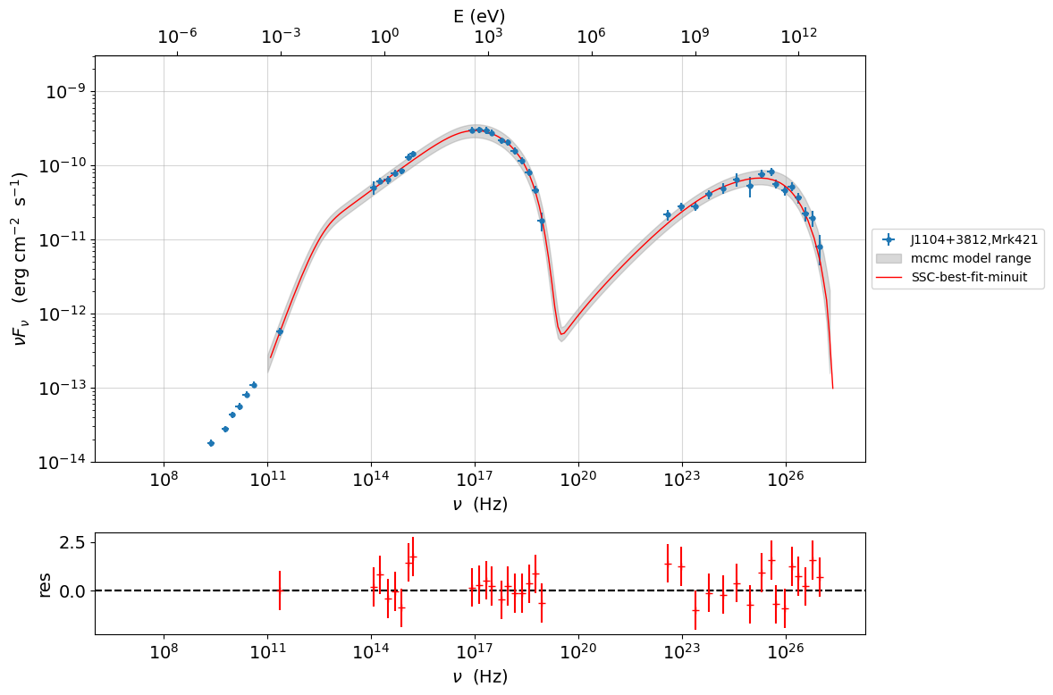 ../../../../_images/Jet_example_model_fit_99_0.png