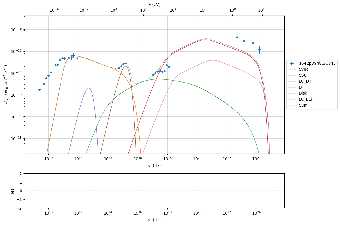 Model fitting 3: External Compton — jetset documentation