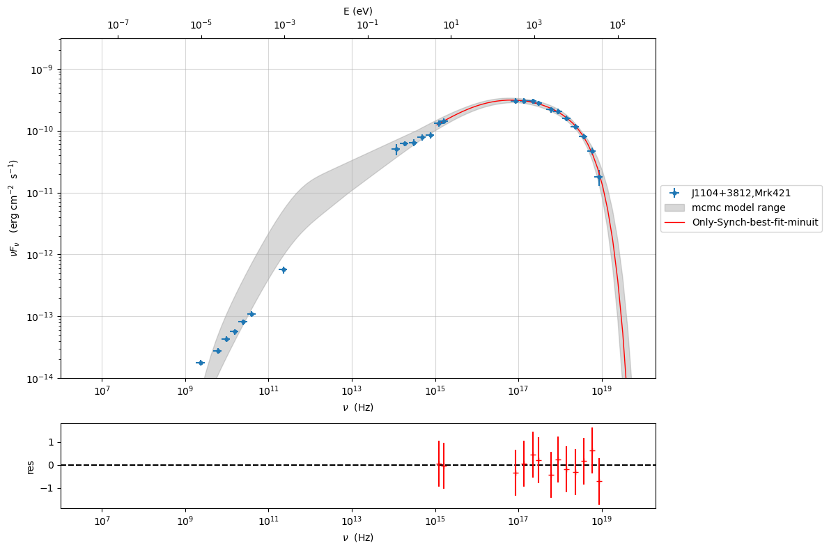 ../../../../_images/Jet_example_only_synchrotron_43_0.png