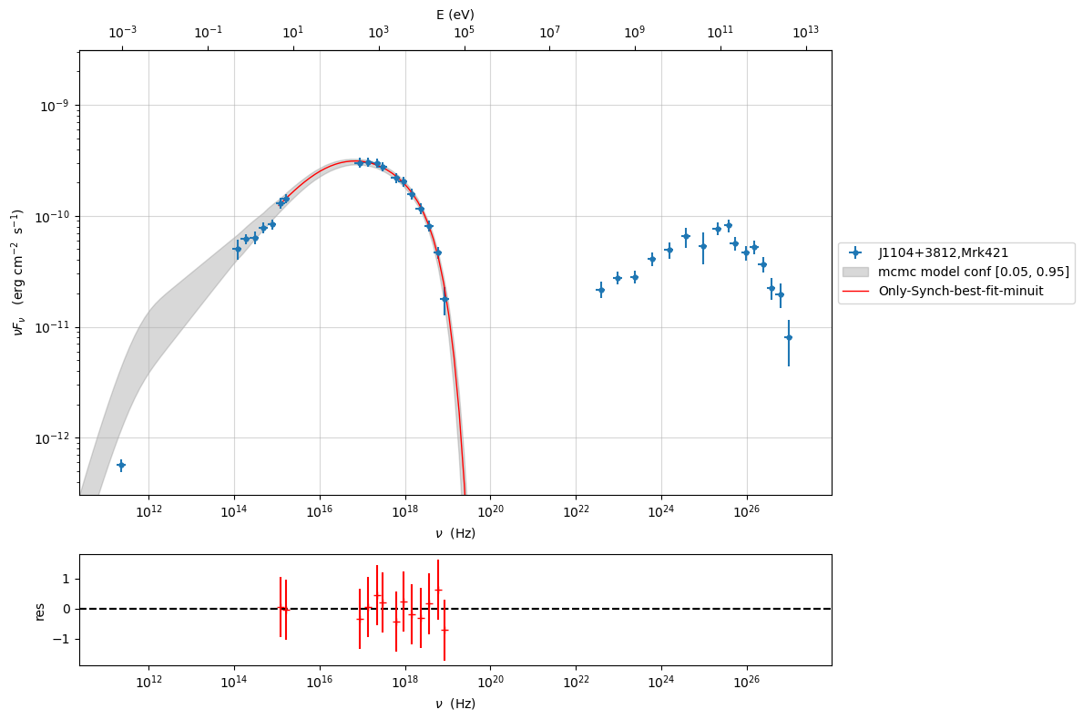../../../../_images/Jet_example_only_synchrotron_45_0.png